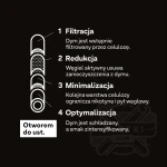 Działanie filtrów z węglem aktywnym Hybrid